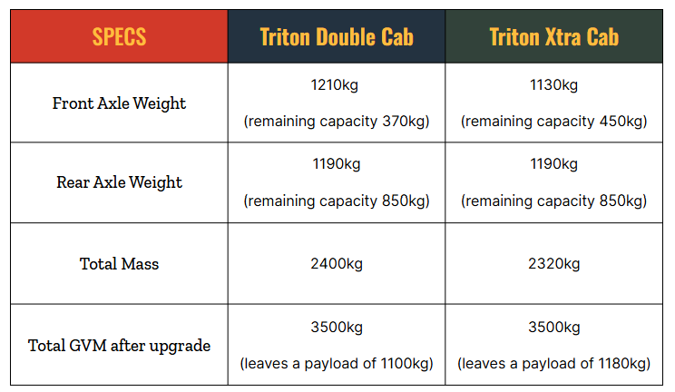 Triton Comparison Data