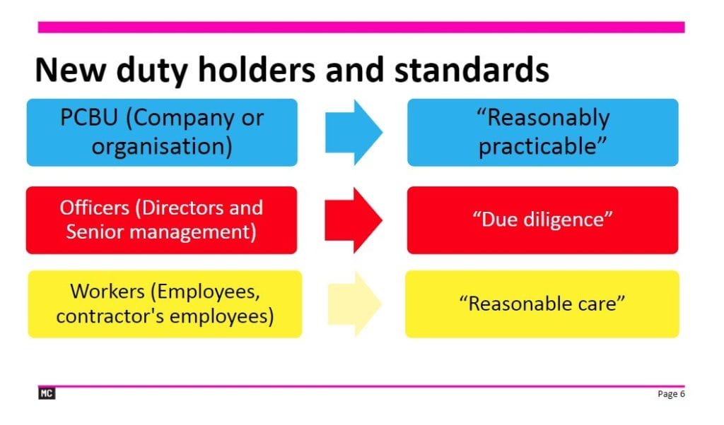 Where are you in the chain of responsibility?